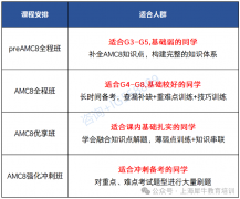 犀牛教育AMC8培训班，3-7年级同学均可