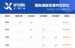 IG物理考什么？IG物理知识点汇总来了