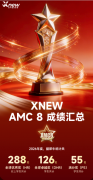 上海三公AMC8究竟要考多少分才够?犀