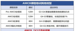 上海AAMC8竞赛培训！犀牛全球top100名师带队！