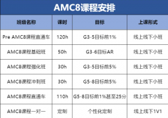犀牛AMC8竞赛培训！零基础也能冲奖！