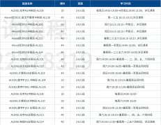 广州犀牛教育Alevel课程辅导，暑期预习/大考冲刺/脱产介绍