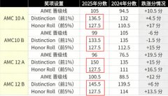 全年招生|犀牛新加坡AMC10竞赛课程，