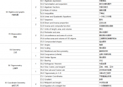 孩子IGCSE 0基础/基础差/跟不上进！犀