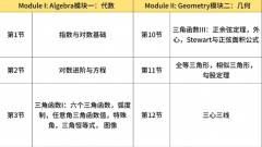 AMC12数学竞赛相当于国内数学什么水平