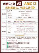 选择AMC10竞赛还是AMC12竞赛？哪个更容