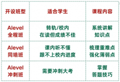 上海/北京/苏州Alevel宝藏老师我推荐这