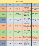 2026上海三公报名已开启！最新变化+报名流程！三公资料免费领！