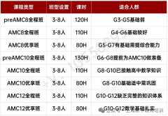 上海犀牛教育AMC8/AMC10/AMC12培训班丨培