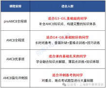 犀牛国际上海AMC8竞赛线下培训课程介