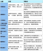 2026年AMC10长线备考启动，从基础到冲