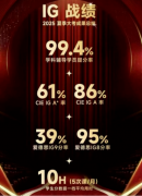 犀牛IGCSE暑假培训班滚动开班！IG全科