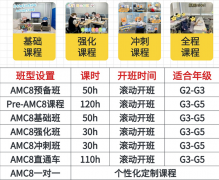 犀牛深圳AMC8竞赛培训!点击犀牛官方