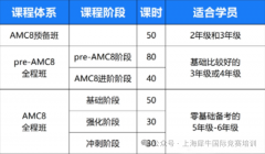 犀牛深圳AMC8竞赛培训！点击犀牛官方网站获取课程安排