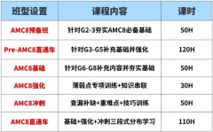 犀牛AMC8培训课程 | 4月新班&暑期班