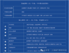 南京金中剑桥班Alevel选课怎么选？附