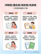 犀牛 IGCSE 全国辅导课：先修・同步・