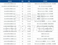 犀牛南京校区Alevel冲刺班/全程班/一对一