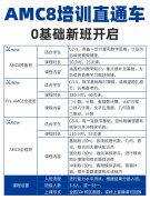 “广度与深度兼备”的AMC8竞赛，北上广深牛娃都在学~附犀牛AMC8数学竞赛培训课