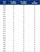 初次备考AMC8数学竞赛必看！建议深圳