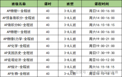 AP宏观经济高频考点汇总|犀牛AP宏观经济培训小班费用是多少？