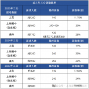 哪些配置才是三公真正需要的？附上海三公AMC8+小托福课程