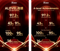 犀牛国际教育Alevel课程辅导如何收费