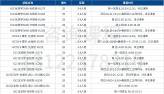 犀牛IGCSE课程预习班来啦!全科辅导提