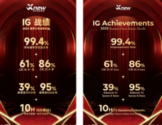 IGCSE课程培训怎么选？犀牛教育IGCSE全