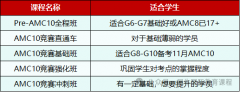AMC10竞赛培训课程，110小时带你直冲1%_犀牛国际教育官网_犀牛教育官网_犀牛A