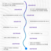 上海犀牛国际物理碗&BPhO竞赛辅导