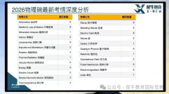 27年物理碗竞赛应该如何准备？犀牛物