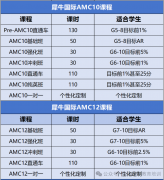 0基础到前1%，2026犀牛教育AMC10/12暑假