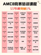 武汉AMC10辅导培训机构怎么选?附武汉