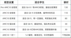 适合7-8年级AMC10培训来啦！提前规划稳