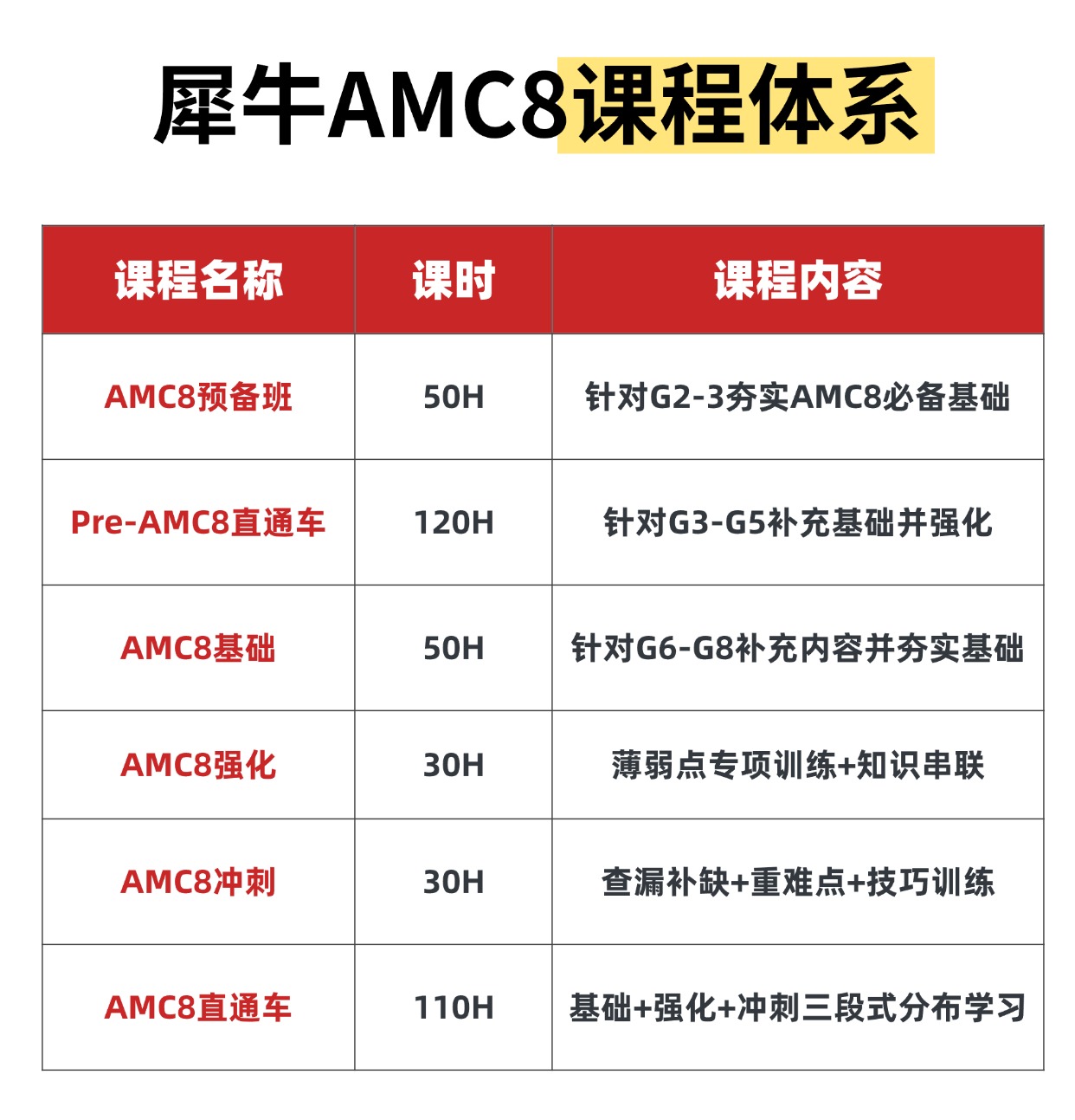 暑假AMC8逆袭！犀牛全阶段滚动开班，3-8 人小班 + 1
