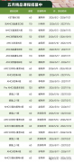 北京AMC8培训课程新班上线，海淀/国贸/顺义均可线下学习