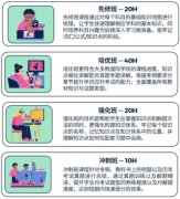犀牛AP课程||预习/同培/强化/冲刺全程