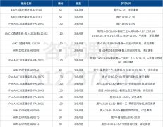 AMC10竞赛难点全解析！犀牛教育AMC10培