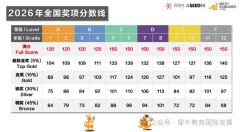 26年袋鼠竞赛分数线查分！27年袋鼠竞赛备考课程上新~