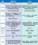 袋鼠竞赛结束之后还能参加哪些竞赛