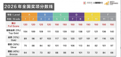 速查！2026年袋鼠数学竞赛全国奖项分