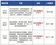 犀牛教育AMC8暑假培训班+线上线下+徐
