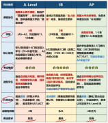 五一 | 南京国际班开放日跑校攻略（