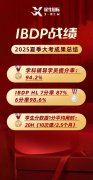 成绩作废？无发获得IB文凭？大学申请中背调中提及？IB大考的注意事项你都知