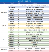 “公认最难”的IB课程体系，终于有人