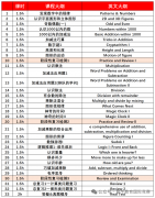 袋鼠竞赛必考5大题型解析！犀牛袋鼠竞赛小班培训课程是怎么安排的？