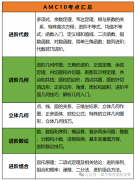 AMC10竞赛适合几年级参加？6-8年级零基