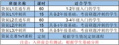 1-2年级数学启蒙怎么做？犀牛教育袋鼠数学竞赛培训课程，从启蒙到冲金一站搞