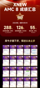 上海牛娃的必备证书：AMC8！牛娃都在